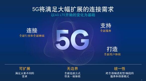 5GӦ