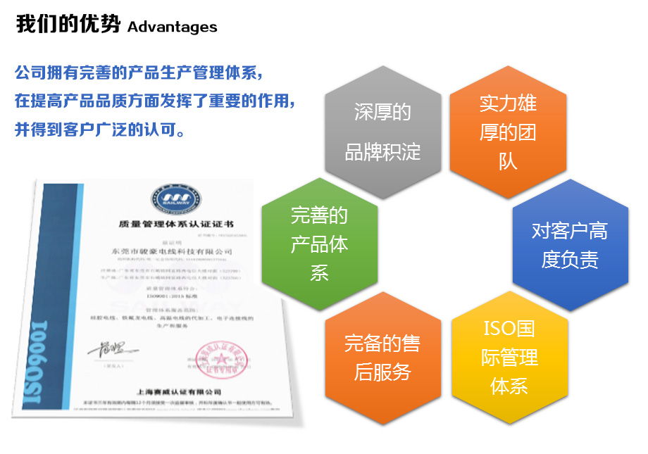 菲律宾欧博电线的优势